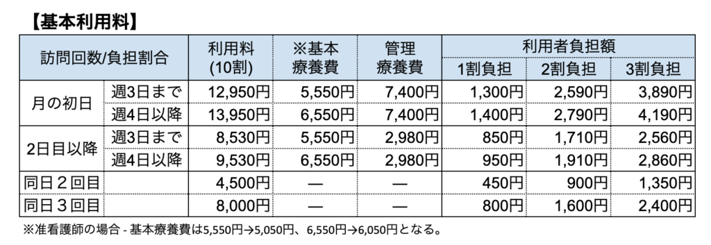 訪問看護の医療保険料金表